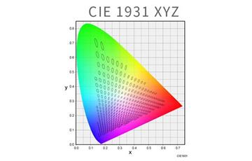 CIE XYZ色彩模式是如何定义的