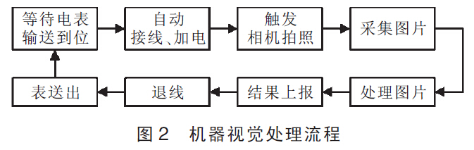 检测智能电表2.jpg