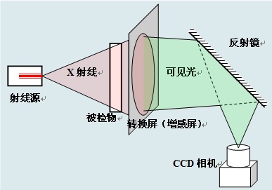 光经过摄像头成像是什么原理_小孔成像的原理是什么(2)