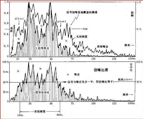 如何提高图像的信噪比.jpg