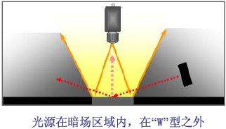 暗场照明2.jpg